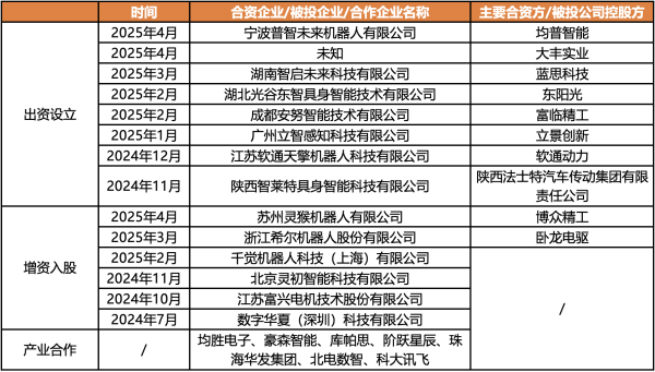 靠谱配资平台 150亿高估值的智元机器人 “不像一家传统初创公司”