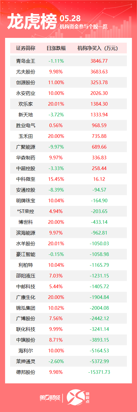 专业实盘配资 国际油价持续拉升